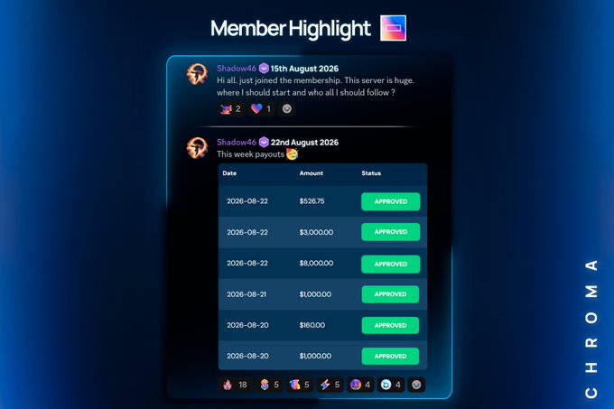 A "Member Highlight" showcases user Shadow46's testimonial about joining the membership alongside a payout ledger dated August 2026 displaying multiple APPROVED transactions totaling thousands of dollars (including $3,000.00 and $5,000.00), illustrating the profitable trading week referenced in the #ChromaTrading post.