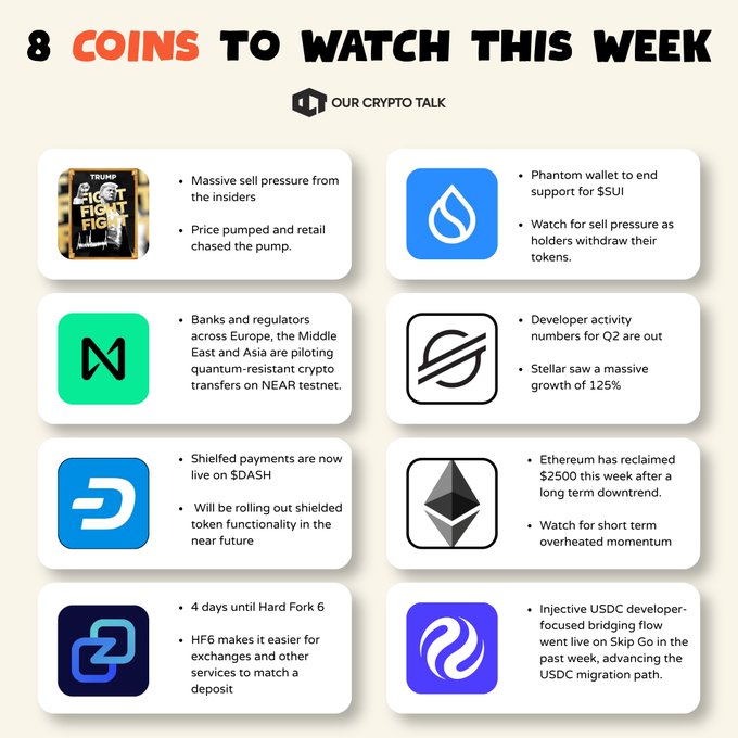 An "OUR CRYPTO TALK" infographic titled "8 COINS TO WATCH THIS WEEK" featuring logos and brief commentary on TRUMP, SUI, NEAR, XLM, DASH, ETH, Polygon, and Injective.