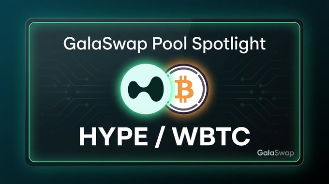 A promotional graphic for GalaSwap's featured liquidity pool, displaying the HYPE/WBTC pair with two circular token icons (a green HYPE logo and an orange Bitcoin symbol) against a dark circuit-design background. The image visually supports the post's spotlight on the GHYPE/GWBTC pool, highlighting its key metrics including $186k TVL, 8.6% APR, and $15k 24-hour volume.