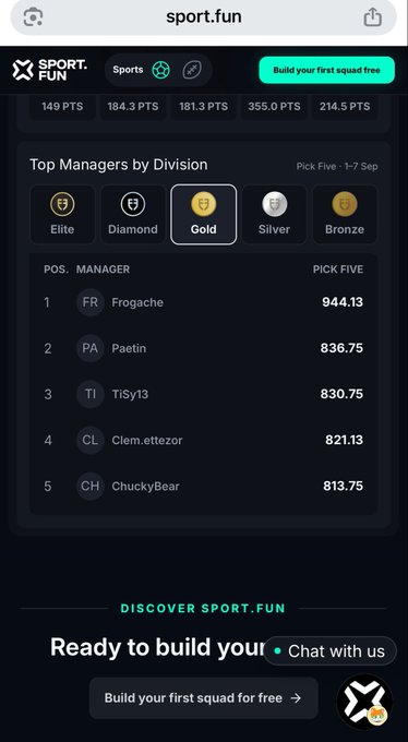 The image shows the sport.fun platform's "Top Managers by Division" leaderboard for the Gold division (1-7 Sep), with Frogoche leading at 944.13 PICK FIVE, followed by Paetin (836.75), TiSy13 (830.75), Clem.ettezor (821.13), and ChuckyBear (813.75), alongside a point ticker showing various values like 149 PTS, 184.3 PTS, and 355.0 PTS. The screenshot visually reinforces the post's theme by demonstrating sport.fun's skill-based sports management platform, contrasting with the luck-driven memecoin trading experience the author describes.
