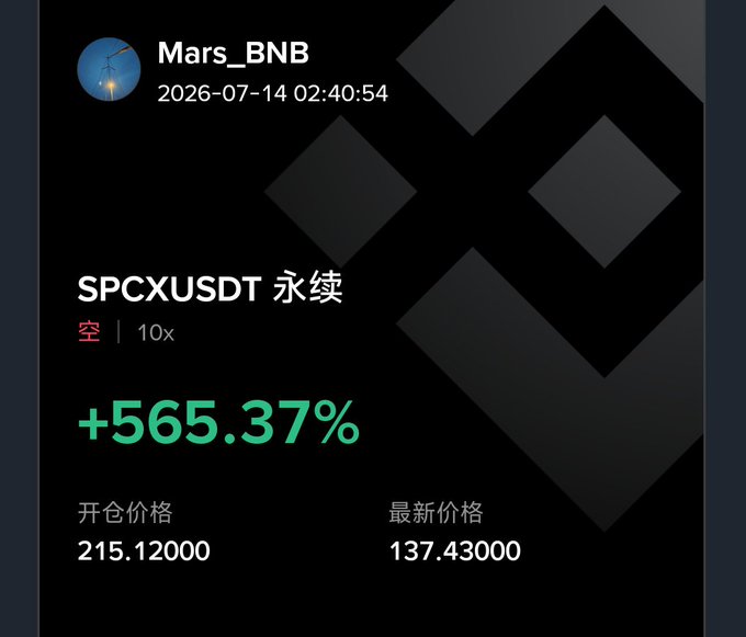 A trading screenshot from user Mars_BNB dated 2026-07-14, showing a position on SPCXUSDT 永续 (perpetual) with a 10x leverage, showing a gain of +565.37%, with an opening price of 215.12000 and a current price of 137.43000.