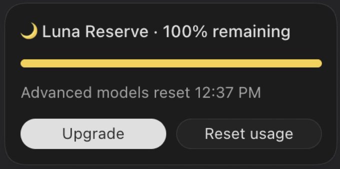 A "Luna Reserve" indicator shows 100% remaining with a reset scheduled at 12:37 PM, along with "Upgrade" and "Reset usage" buttons. The image relates to the post as it displays an alternative "Luna Reserve" metering system in Codex that remains available after standard usage limits are exhausted.