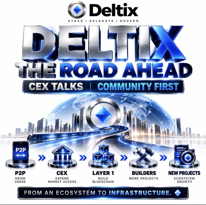 A promotional graphic for 'Deltix' titled 'THE ROAD AHEAD: CEX TALKS | COMMUNITY FIRST' showing icons for P2P, CEX, LAYER 1, BUILDERS, and NEW PROJECTS with the tagline 'FROM AN ECOSYSTEM TO INFRASTRUCTURE.'