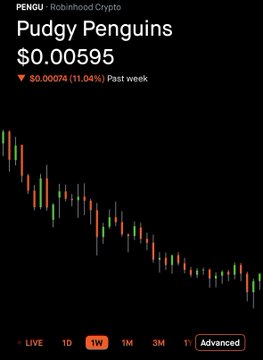A candlestick chart shows Pudgy Penguins (PENGU) trading at $0.00595, down $0.000074 (1.04%) over the past week, with the post humorously noting the user has accumulated 806,636 PENGU tokens through dollar-cost averaging despite the coin sitting below $0.006.