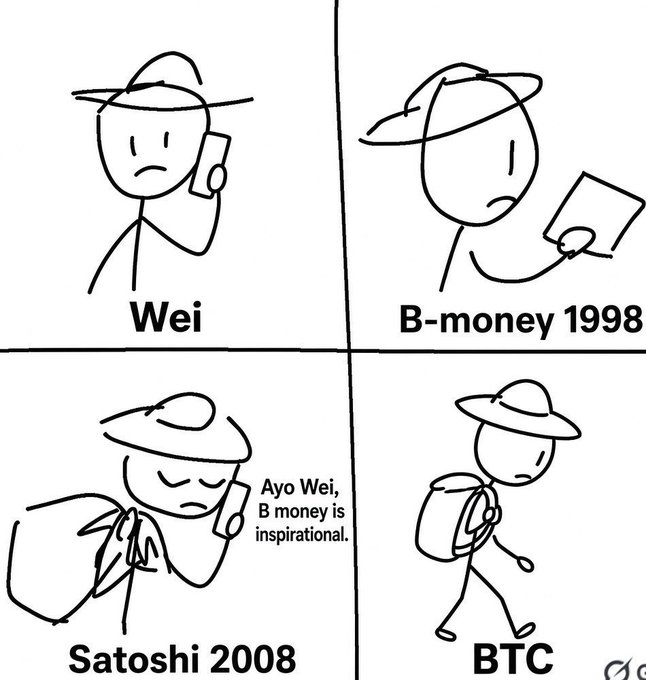 A four-panel meme illustrates the origins of cryptocurrency: Wei Dai looks concerned on his phone, discovers "B-money 1998" while reading, Satoshi Nakamoto in 2008 calls "Ayo Wei, B money is inspirational" on his phone, and finally BTC walks away as a fully formed character. The image humorously depicts how Dai's B-money proposal directly inspired Satoshi's creation of Bitcoin, connecting to the post's promotion of a BNB token claiming to honor Wei Dai's legacy.