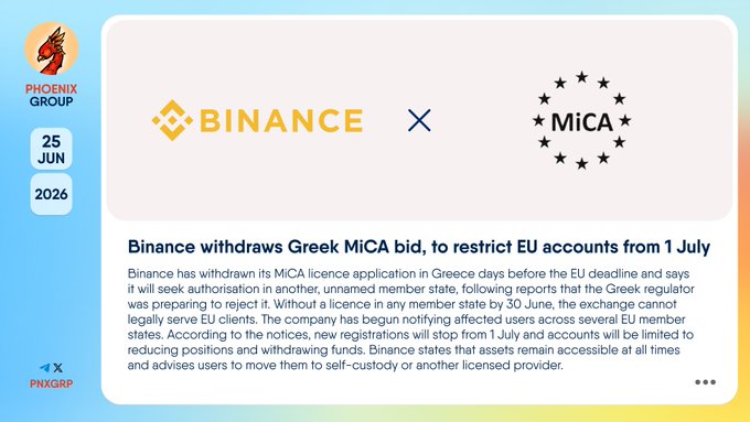 Phoenix Group graphic dated 25 Jun 2026, tagged $PNXGRP, showing the Binance and MiCA logos side by side to illustrate the headline "Binance withdraws Greek MiCA bid, to restrict EU accounts from 1 July," summarizing that Binance pulled its Greek MiCA licence application ahead of the EU deadline and will restrict accounts starting 1 July.