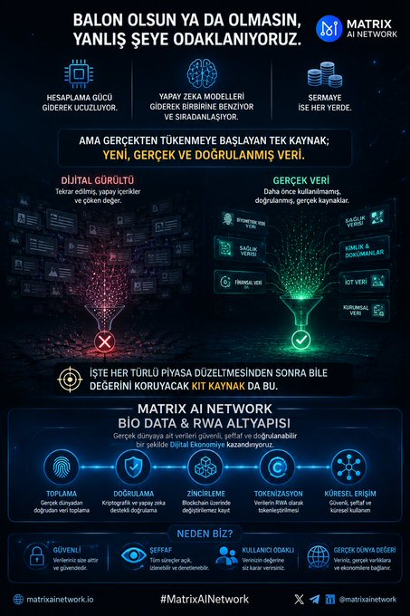 Matrix AI Network promotional poster in Turkish contrasting traditional 'Distorted Data' with their 'Real Data' approach, featuring their Big Data & RWA ecosystem and website matrixainetwork.io.