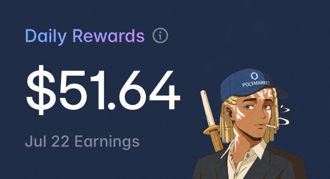 A 'Daily Rewards' dashboard showing $51.64 from Jul 22 Earnings with a Polymarket-branded anime-style character illustration wearing a cap and holding a sword.