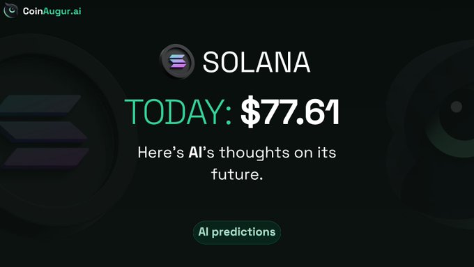 A CoinAugur.ai graphic showing the Solana (SOL) cryptocurrency logo with the text 'SOLANA TODAY: $77.61' and 'Here's AI's thoughts on its future' with an 'AI predictions' button.