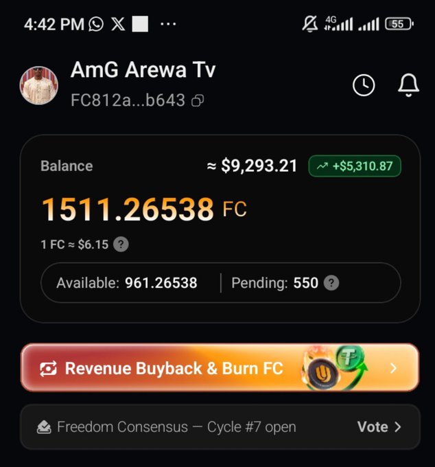 A screenshot of the Unich wallet app for "AmG Arewa Tv" displays a balance of 1,511.26538 FC (approximately $9,293.21), with 961.26538 FC available and 550 FC pending, at a rate of 1 FC ≈ $6.15, matching the post's celebration of their $FC stats and earnings.