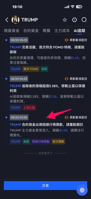 A mobile trading app screen displays AI alerts for the TRUMP ticker, showing three timestamps (08/20 05:05, 04:53, and 03:50) with notifications about first FOMO signals, a 5.58% surge, and unusual capital inflow at $1.49, highlighted by a red arrow pointing to the most recent alert about short-term market movement.