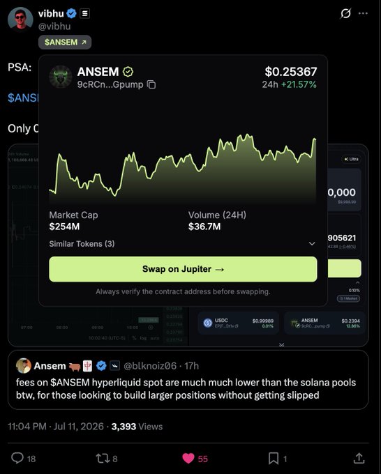 The image shows a tweet from @vibhu featuring a Jupiter Wallet price card for the $ANSEM token (priced at $0.25367, up 21.57% in 24H) with a "Swap on Jupiter" button, illustrating how users can seamlessly swap the $ANSEM token directly on Twitter without leaving the app. A quoted tweet from @blknoiz06 mentions that Hyperliquid spot fees for $ANSEM are lower than Solana pools, reinforcing the tweet's point about Jupiter Wallet's convenient in-Twitter swapping capability.