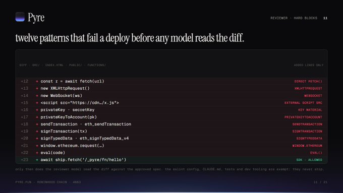 A screenshot of a code review presentation titled 'twelve patterns that fail a deploy before any model reads the diff' with code diffs and labels like 'DIRECT FETCH()' and 'SDK - ALLOWED' listed under the 'Pyre' reviewer tool.