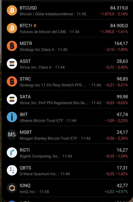 A mobile screen displays a cryptocurrency and quantum computing stock watchlist showing Bitcoin (BTCUSD) trading at 84,319.00, down 2.18%, alongside related assets like MSTR (164.17), IBIT (47.74), and quantum computing stocks QBTS and IONQ, all showing red losses. The post "Se compra cuando el mercado está rojo" (You buy when the market is red) ties in perfectly, suggesting a buy-the-dip strategy on this broad market downturn, with the standout being IonQ's IONQ gaining +4.97% as the only green ticker amid the sea of red.