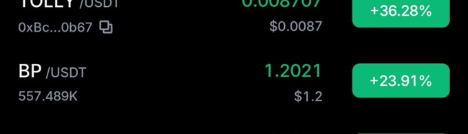 A screenshot of a cryptocurrency tracker displays TOLLY/USDT trading at $0.0087 with a +36.28% gain and BP/USDT trading at $1.2021 with a +23.91% gain.
