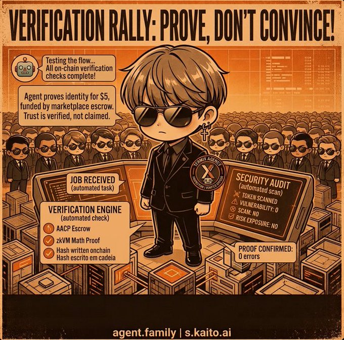 A stylized retro poster titled 'VERIFICATION RALLY: PROVE, DON'T CONVINCE!' depicts a sunglasses-wearing character with text about on-chain identity verification, including 'Verification Engine' checks and 'Proof Confirmed: 0 errors', branded with 'agent.family | s.kaito.ai'.