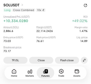 The image shows a Binance Futures position screen for a 10x leveraged long trade on SOL/USDT, displaying an unrealized profit of +10,334.0280 USDT (+49.02% ROI) with an entry price of 73.03 and mark price of 76.61. This visually confirms the post's claim of a profitable SOL long trade, supporting the trader's boast about outperforming bearish market sentiment.