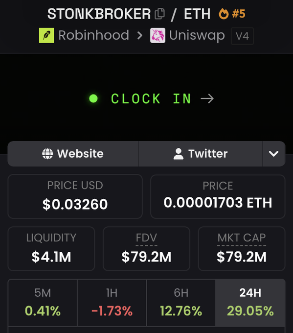 A cryptocurrency token page for STONKBROKER/ETH token #5, showing it's available on Robinhood and Uniswap V4, with a price of $0.03260, liquidity of $4.1M, market cap of $79.2M, and 29.05% gain in 24 hours.
