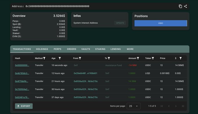 A Hyperliquid wallet dashboard displays address 0x500... with a Spot balance of 3.5266$ and an EVM balance of 1.0000$, showing transaction history dominated by transfers of approximately 14.58M USDC to/from an Assistance Fund and 1.0000 LIGO. The visible 14.58M USDC outflow to the Assistance Fund aligns with the post's note that the Assistance Fund (AF) has been actively buying back tokens, executing roughly 400k in repurchases over three hours.