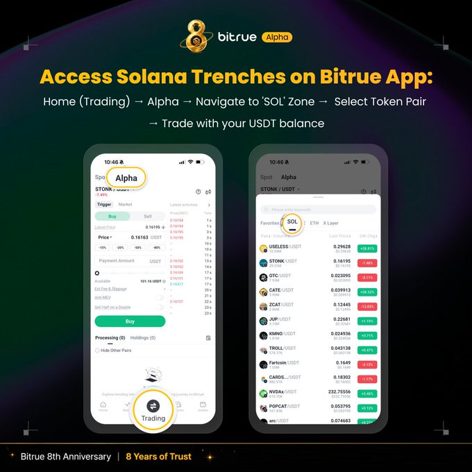 The image is a promotional graphic for Bitrue Alpha titled "Access Solana Trenches on Bitrue App," featuring two phone screenshots with navigation instructions: Home (Trading) → Alpha → Navigate to 'SOL' Zone → Select Token Pair → Trade with your USDT balance. The left screenshot shows the Alpha trading interface highlighting the "Alpha" tab and "Trading" button, while the right screenshot displays a list of Solana token pairs against USDT, including USLESS, STONK, OTE, CATE, ZCAT, JUP, KHNO, TROLL, Fartcoin, CARDS, NVDAx, and POPCAT with their last prices and percentage changes. This relates to the post by showcasing the Bitrue Alpha platform where the mentioned Solana meme tokens like $PAID, $KNOTS, $ZCAT, and $STONK can be discovered and traded, as part of Bitrue's 8th Anniversary celebration promoting "8 Years of Trust."