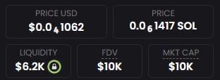 A dark-themed cryptocurrency analytics dashboard displays stats for a token showing "PRICE USD $0.0₅1062", "PRICE 0.0₅1417 SOL", "LIQUIDITY $6.2K" (highlighted in green), and both FDV and MKT CAP at "$10K", visually reinforcing the post's claim of an ultra-low market cap memecoin ready to be shared via DM.