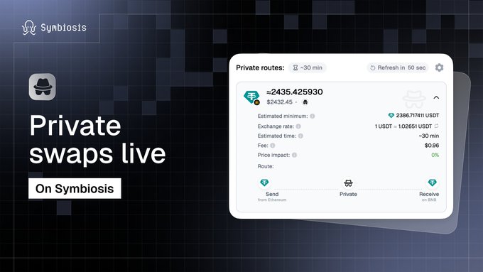 A promotional graphic for Symbiosis announcing 'Private swaps live' featuring a private routes interface showing a swap of approximately 2435.43 USDC with an estimated minimum of 2386.717411 USDT and a 0.86 fee.