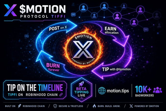 Promotional graphic for $MOTION PROTOCOL TIFFI on Robinhood Chain, showing a cycle of POST on X, EARN allocation, TIP with @tipmotion, and BURN forever, with '10K+ BAGWORKERS' and 'TIP ON THE TIMELINE' text.