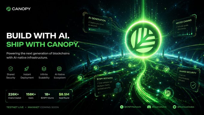 Canopy blockchain promotional graphic reading 'BUILD WITH AI. SHIP WITH CANOPY' featuring stats like 226K+ chains created, 158K+ users, 1B+ $CNPY volume, and $8.5M seed round, with mainnet coming soon.
