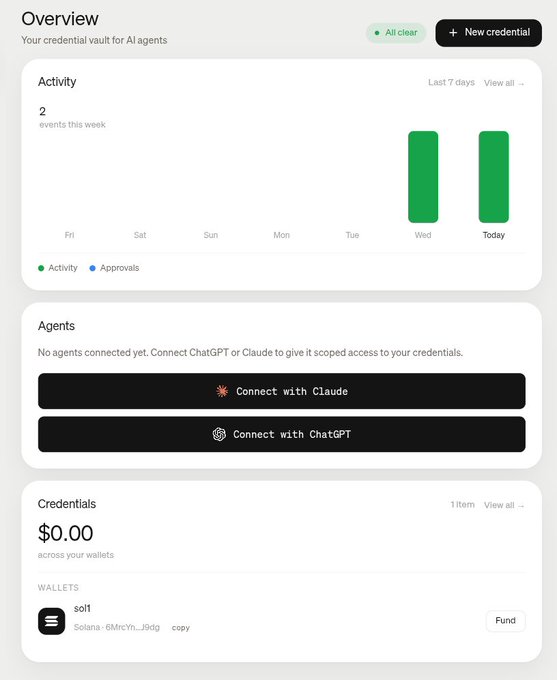 A dashboard overview titled 'Your credential vault for AI agents' showing activity charts for the last 7 days, options to connect with Claude or ChatGPT, and a credential balance of $0.00 with a Solana wallet.