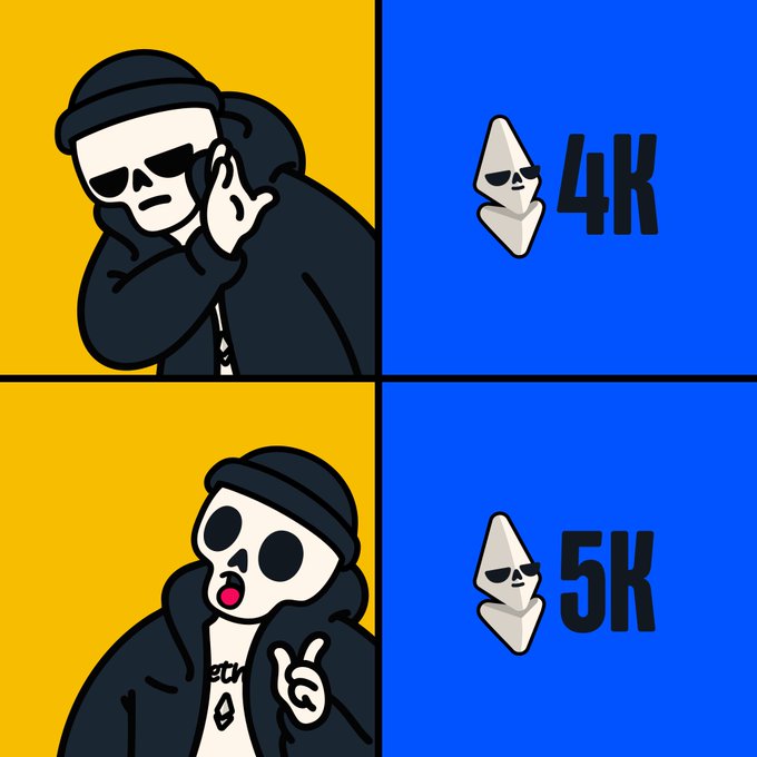 A four-panel meme shows a skeleton character reacting to Ethereum price milestones: looking bored at '4K' and surprised/impressed at '5K'.
