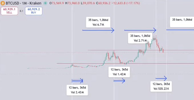 In this screenshot, there is a graph showing the price of Bitcoin throughout the year. It seems that during the period of January 2015-March 2016, Bitcoin experienced significant fluctuations with its price dropping between $0.61 and $1.39. One interpretation of the image could be that it depicts the emotional journey of investors during volatile market conditions. The image also features a caption about microstrategy selling 32 BTC in January, which adds another layer to the narrative by showing how some people might try to capitalize on Bitcoin's recent drop in value. Overall, this image conveys the uncertainty and risk associated with Bitcoin investing, as well as the potential gains or losses that can come from such endeavors.
