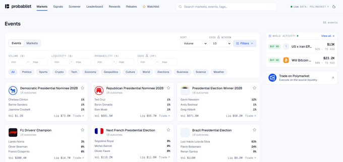 The Probable prediction markets interface listing events such as 'Democratic Presidential Nominee 2028', 'Republican Presidential Nominee 2028', 'Presidential Election Winner 2028', 'F1 Driver Champion', and 'Next French Presidential Election', with wallet balance of $1.3K.