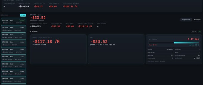 A screenshot of a cryptocurrency mining dashboard interface displaying a session running for a 'BTC-USD' position, showing negative figures like '-$33.52' and '-$117.18 /M'.