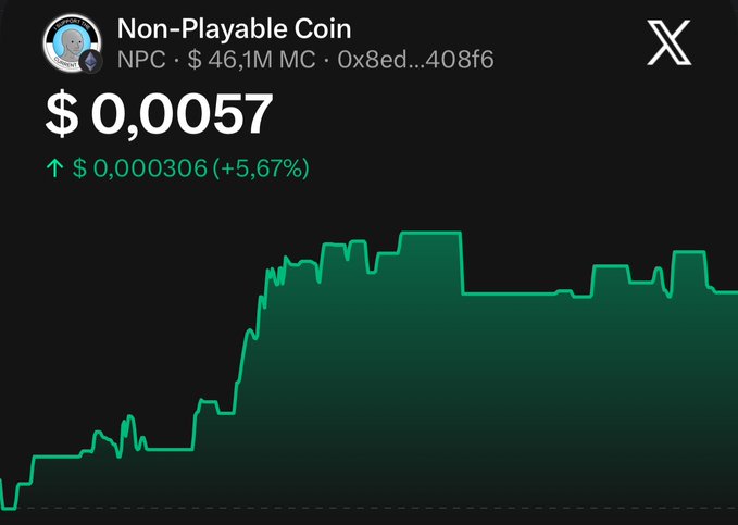 Price chart for Non-Playable Coin (NPC) showing a current price of $0.0057 with a 5.67% gain and a market cap of $46.1M.