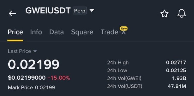 Binance trading interface showing GWEI/USDT Perpetual contract at $0.02199, down 15.00%, with 24h high of 0.02717 and 24h low of 0.02125.