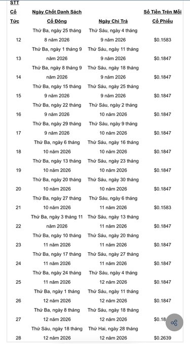 A payment schedule table with columns for 'STT Cổ Tức', 'Ngày Chốt Danh Sách', 'Ngày Chi Trả', and 'Số Tiền Trên Mỗi Cổ Phiếu', listing dividend amounts of $0.1583, $0.1847, and $0.2639 across various dates from August to December 2026.