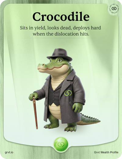 A "Grvt Wealth Profile" trading card titled "Crocodile" with the description "Sits in yield, looks dead, deploys hard when the dislocation hits," featuring a 3D cartoon crocodile in a hat and coat with a Grvt.io logo.