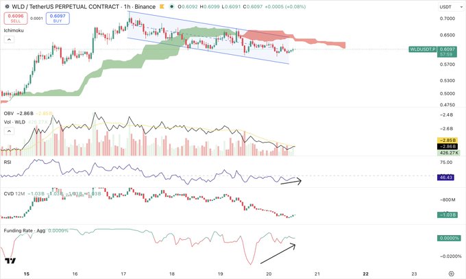 The image presents a visual interpretation of several financial indicators, including a candlestick chart depicting daily stock price movements over time and a stock market graph showing trends such as increasing bullion (upward trend) and declining spot dudes (downward movement). The caption on the image highlights a possible early bullish reversal attempt.