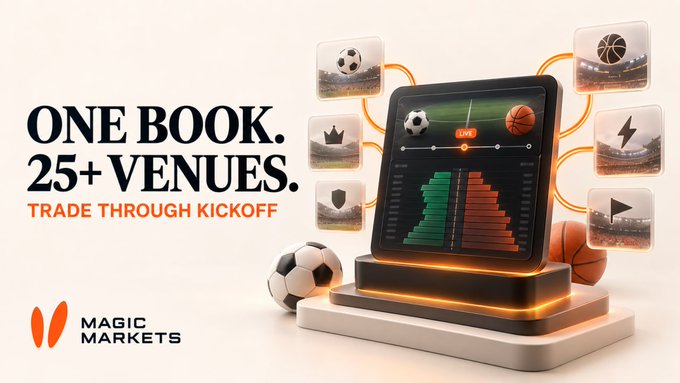 An advertisement displays 'ONE BOOK. 25+ VENUES. TRADE THROUGH KICKOFF' alongside the 'MAGIC MARKETS' logo and a 3D graphic featuring a tablet with sports charts, a soccer ball, and a basketball.