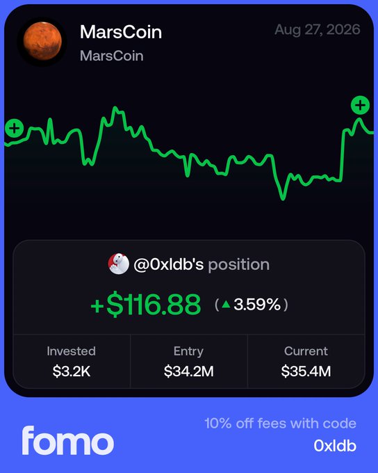 A promotional graphic for the "fomo" trading app displays a MarsCoin (MarsCoin) price chart dated Aug 27, 2026, showing a green line with notable volatility, alongside a highlighted position for "@0xldb's" that gained "+$116.88 (▲3.59%)" with an invested amount of $3.2K, an entry of $34.2M, and a current price of $35.4M—illustrating the post's author's continued confidence and loyalty in MarsCoin despite considering rival Robinhood-themed meme coins.