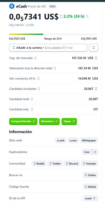 A cryptocurrency price tracking page displays 'eCash Precio de XEC #203' at 0.057341 US$, showing a 2.2% increase over 24 hours with a market cap of 147.336M US$.