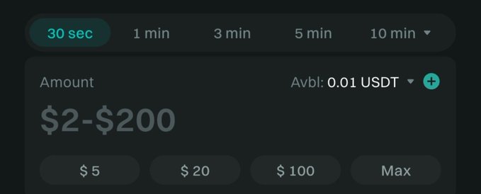 A trading interface showing time intervals (30 sec, 1 min, 3 min, 5 min, 10 min), an amount range of $2-$200 with 'Avbl: 0.01 USDT', and preset buttons of $5, $20, $100, and Max.