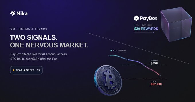 A dark-themed digital graphic titled 'Nika' displays crypto market news including 'TWO SIGNALS. ONE NERVOUS MARKET,' noting PayBox offering $20 for AI account access, BTC holding near $63K after the Fed, a Fear & Greed index of 35, and a Bitcoin price chart showing a floor of $62,700.