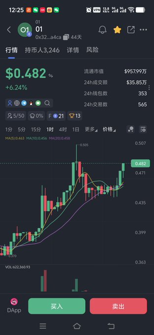 A mobile trading screen displays the $01 token (contract 0x32...a4ca) trading at $0.482, up 6.24%, with a 24H volume of $35.85万 and 353 holding addresses. The candlestick chart shows a sharp upward trend, reflecting the bullish sentiment expressed in the post about $01's alignment with Uniswap's "Hook Summer" hype.