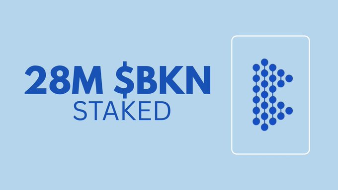 A graphic on a light blue background reads "28M $BKN STAKED" next to a stylized blue logo resembling the letter "C" or "K".