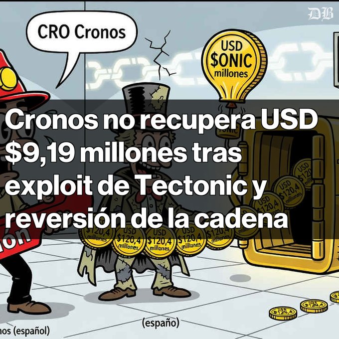 A Spanish-language news graphic featuring a cartoon character from Cuphead called 'CRO Cronos' holding gold coins marked 'USD $120.4 millones', with the headline 'Cronos no recupera USD $9,19 millones tras exploit de Tectonic y reversión de la cadena' (Cronos does not recover USD $9.19 million after Tectonic exploit and chain reversion).