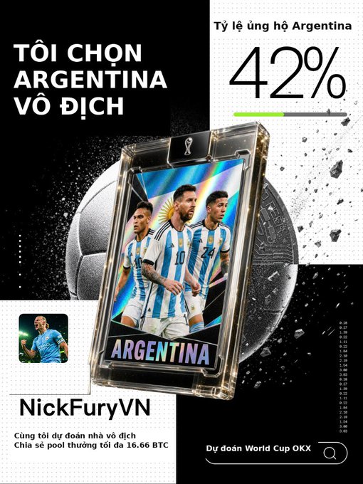 A promotional graphic in Vietnamese ("TÔI CHỌN ARGENTINA VÔ ĐỊCH") featuring a holographic Argentina team card with Messi, a 42% support ratio, and a prediction market call-to-action with "NickFuryVN" and "Dự đoán World Cup OKX".