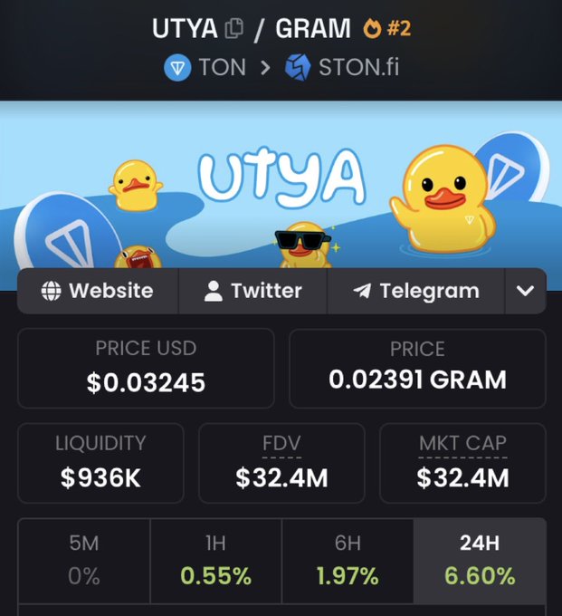 The image shows a cryptocurrency tracker page for UTYA (UTYA/GRAM #2) on the TON network via STON.fi, displaying a price of $0.03245 USD (0.02391 GRAM), $936K liquidity, a $32.4M market cap, and a 6.60% gain over 24 hours. The page features playful duck mascot illustrations and social links to the project's Website, Twitter, and Telegram, supporting the user's claim of being a long-term UTYA holder.