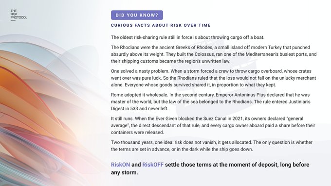An educational article from 'THE RISK PROTOCOL' titled 'DID YOU KNOW? CURIOUS FACTS ABOUT RISK OVER TIME,' discussing the ancient Rhodian sea law and how RiskON and RiskOFF settle terms.