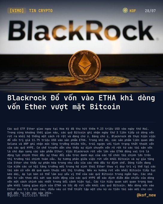 A Vietnamese crypto news graphic from KOF (dated 28/07) featuring the BlackRock logo and Ethereum coins, headlined "Blackrock Đổ vốn vào ETHA khi dòng vốn Ether vượt mặt Bitcoin" — reporting that US spot Ether ETFs attracted $9.23 million on Monday while Bitcoin funds saw outflows for a third consecutive day, with BlackRock notably investing in ETHA.